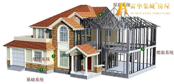 中卫轻钢房屋的建造过程和施工工序